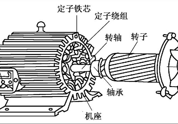 電機(jī)中定子和轉(zhuǎn)子有什么關(guān)系？?jī)烧咧g是如何進(jìn)行連接的